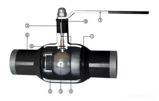 焊接球閥結(jié)構(gòu) 焊接球閥結(jié)構(gòu)